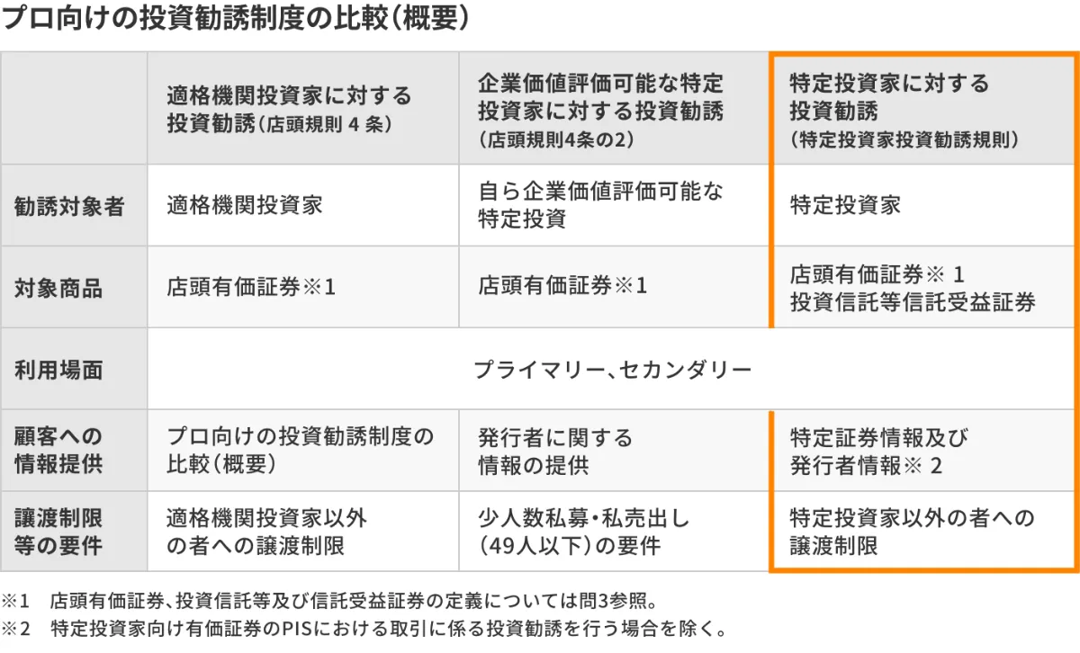 未上場株式セカンダリーマーケット概論（中編）〜セカンダリー