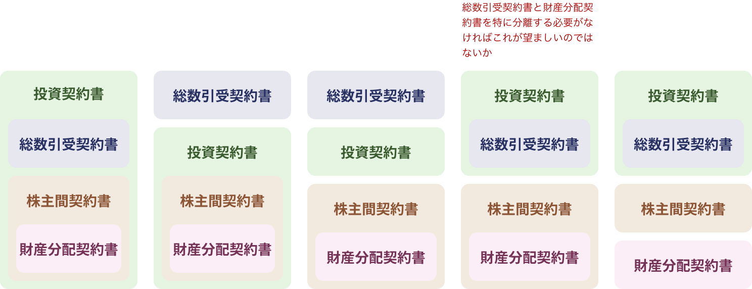 投資契約の基本を理解する | スタートアップ資金調達マニュアル