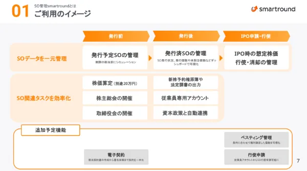 投資家向けsmartroundサービス紹介