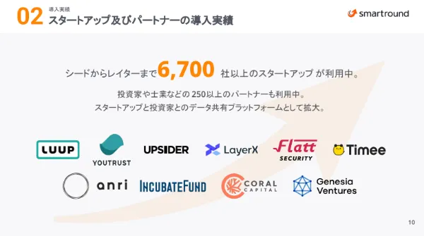 投資家向けsmartroundサービス紹介