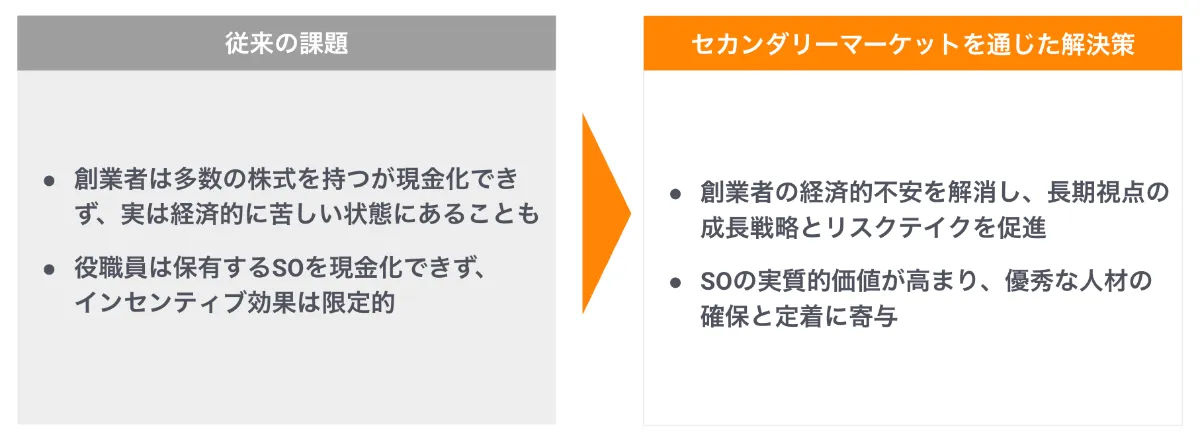 未上場株式セカンダリーマーケット概論（前編）〜セカンダリーの基礎