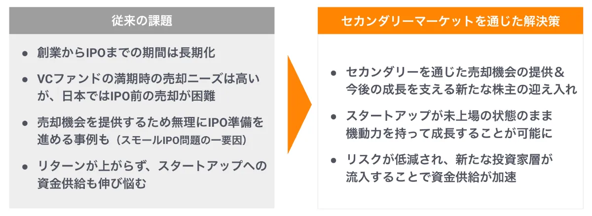 未上場株式セカンダリーマーケット概論（前編）〜セカンダリーの