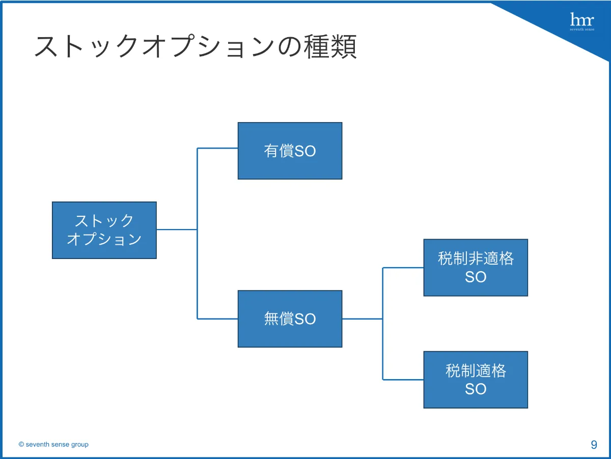 知っておきたいストックオプションの基礎】スタートアップ経営者のための株価算定ガイド | smartroundコラム