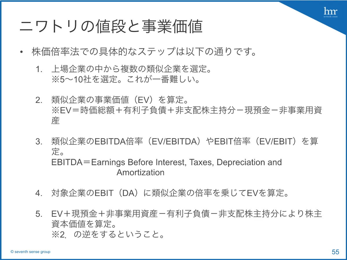 知っておきたいストックオプションの基礎】スタートアップ経営者のための株価算定ガイド | smartroundコラム