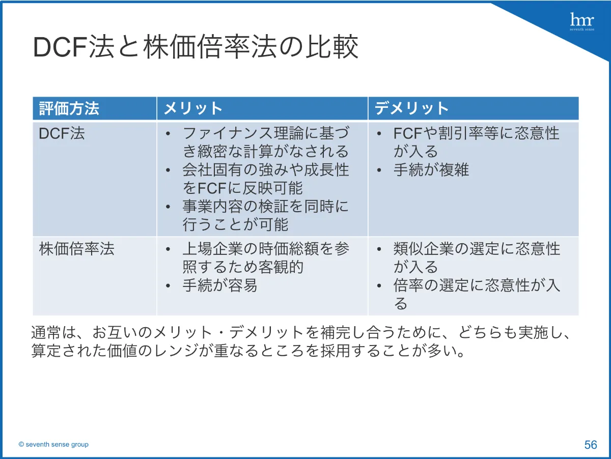知っておきたいストックオプションの基礎】スタートアップ経営者のための株価算定ガイド | smartroundコラム