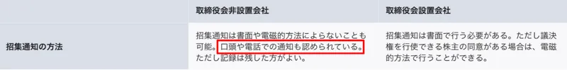招集通知にかかる制限