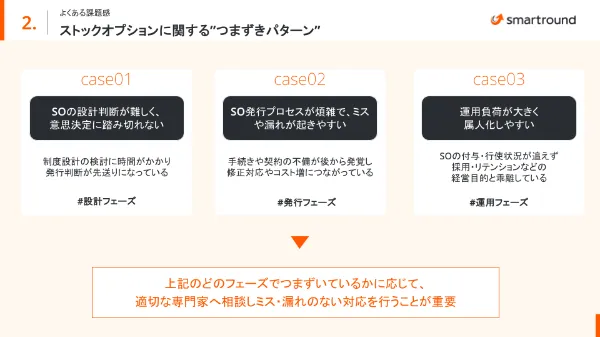 投資家向けsmartroundサービス紹介
