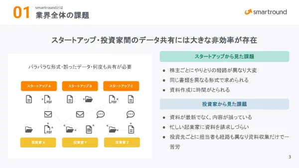 投資家向けsmartroundサービス紹介