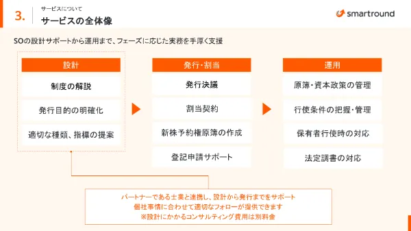 投資家向けsmartroundサービス紹介