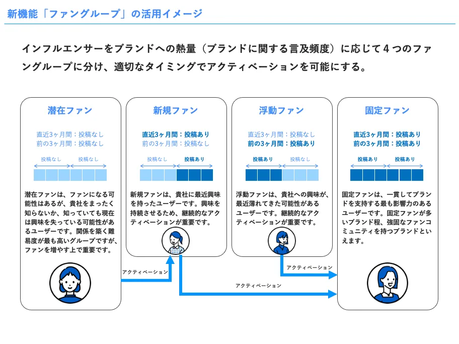 ロカリサーチ株式会社・LOKA｜UGCプラットフォーム