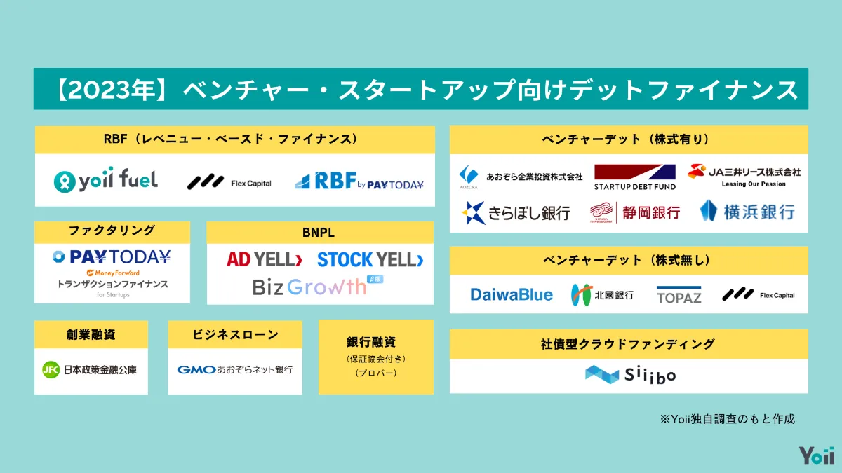 デットファイナンスマップ2023【ベンチャー・スタートアップ向け】