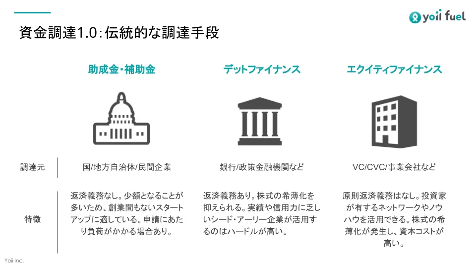 資金調達3.0「デットでもエクイティでもない新たな形」