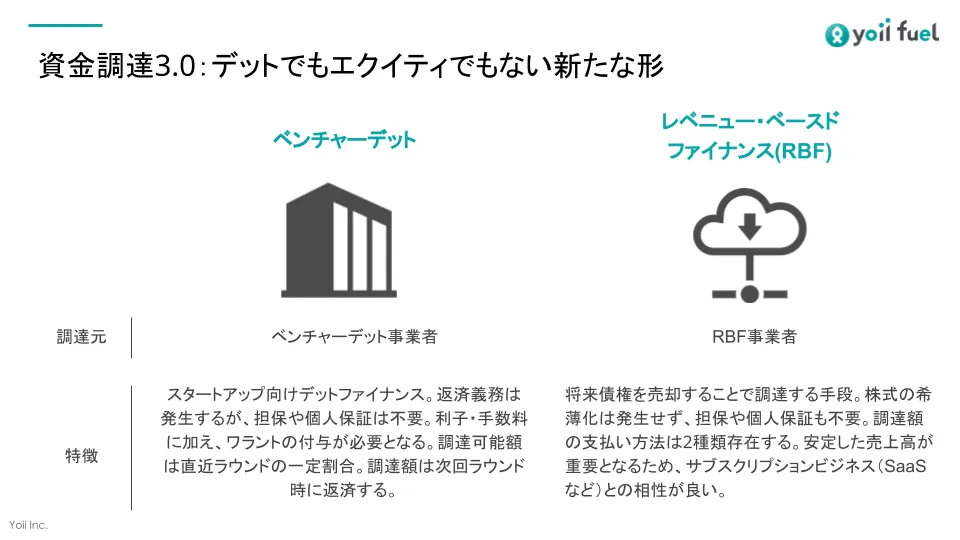 資金調達3.0「デットでもエクイティでもない新たな形」