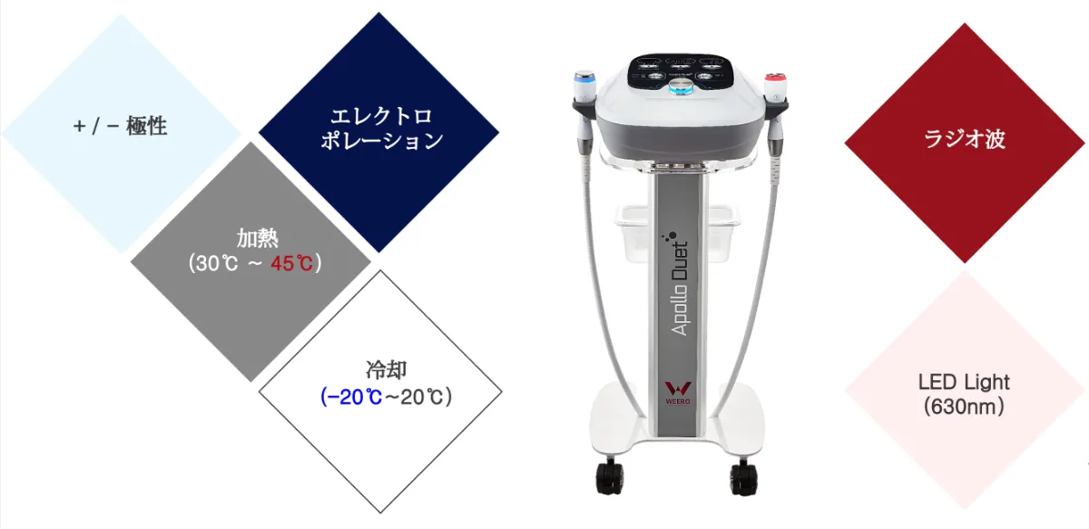 エレクトロポレーション×温冷美容で肌質改善！ ｜BE MARKS