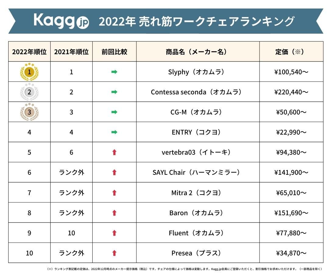 激安大特価2024【公式戦実使用】【人気のアジャスタータイプ！】2022年開幕スタメン！ 帽子