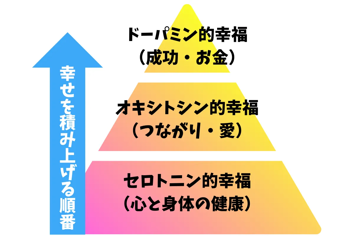ドーパミンドバドバ人生の末路｜恋愛依存も防ぐ幸福ホルモンの使い方