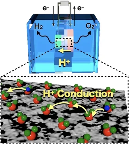 ＣＯ２由来液体燃料の最前線 地球環境シリーズ／里川重夫(監修) Satokawa Laboratory | 里川重夫研究室