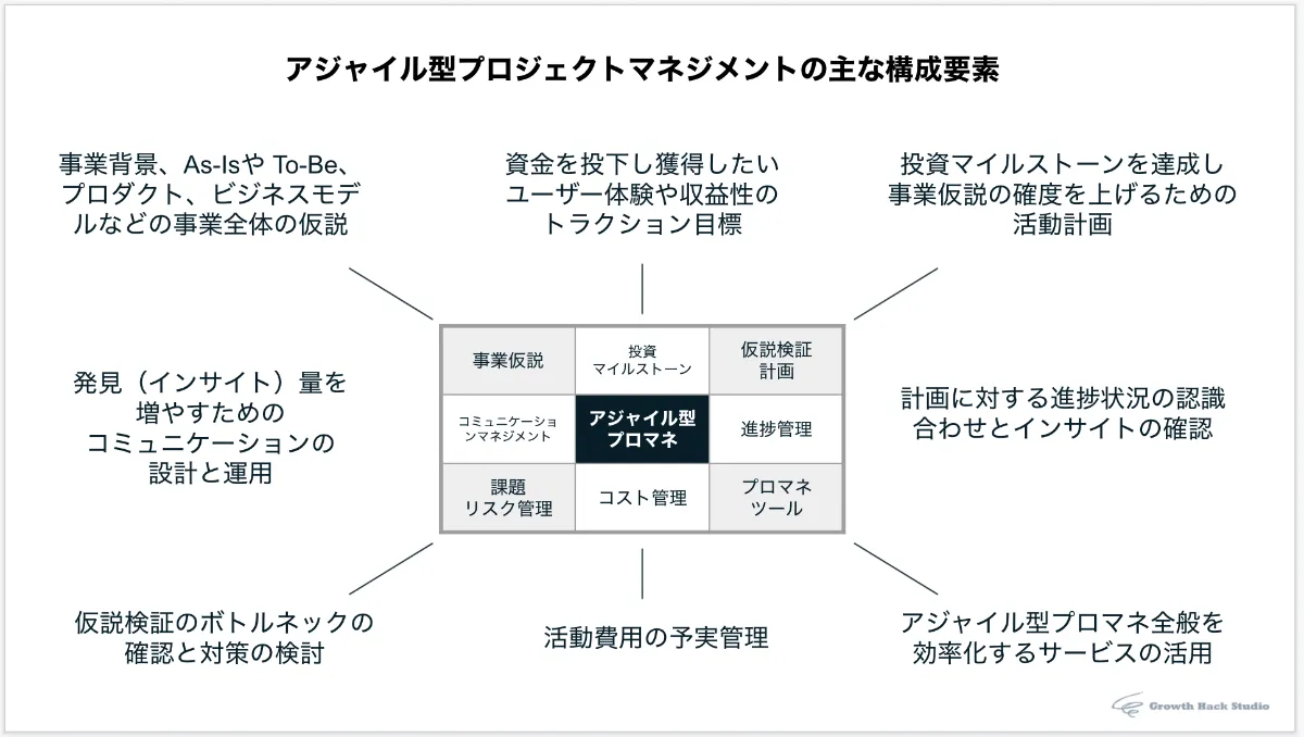 新規事業の進め方。アジャイル型プロジェクトマネジメントとは