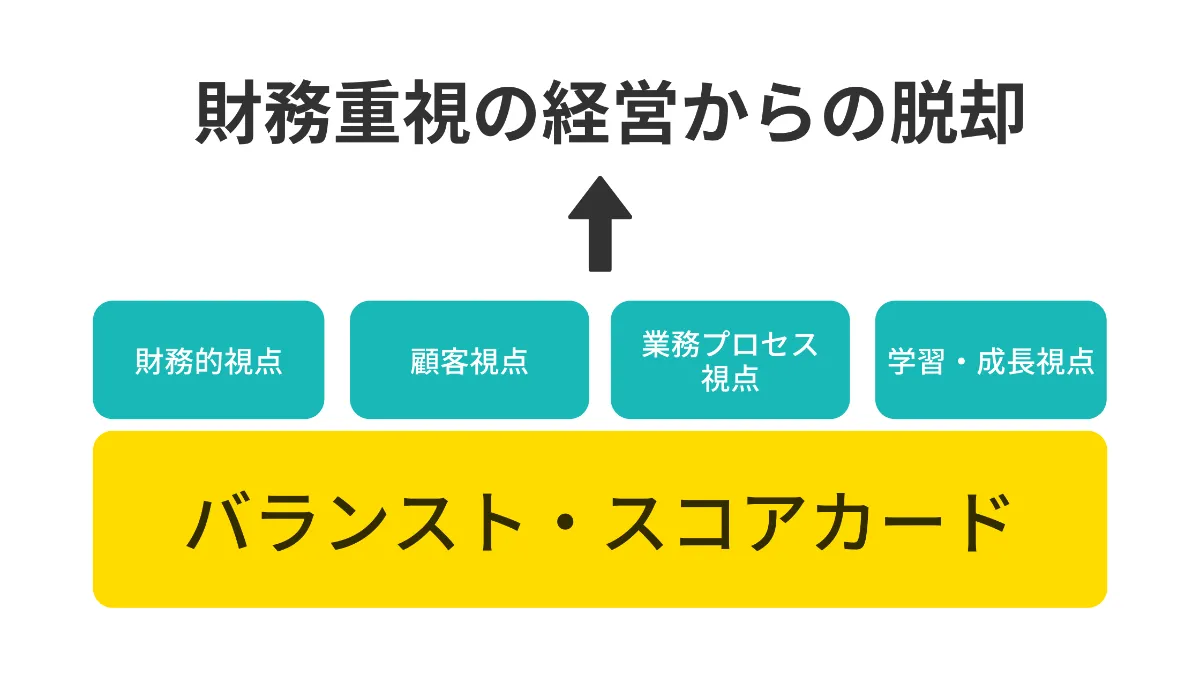 新バランスト・スコアカードで財務重視の経営から脱却がなぜ必要