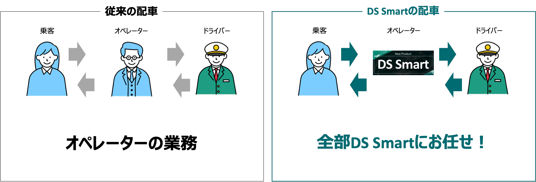 近鉄　執務要領（運転士）　資料 ルーティング編 | FutureNet NXR,VXRシリーズ | FutureNet製品