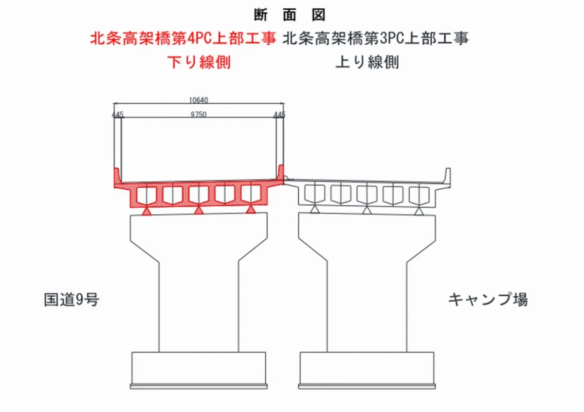 並行する橋桁を“追っかけ施工”した北条高架橋！ KOLC＋でBIM/CIM