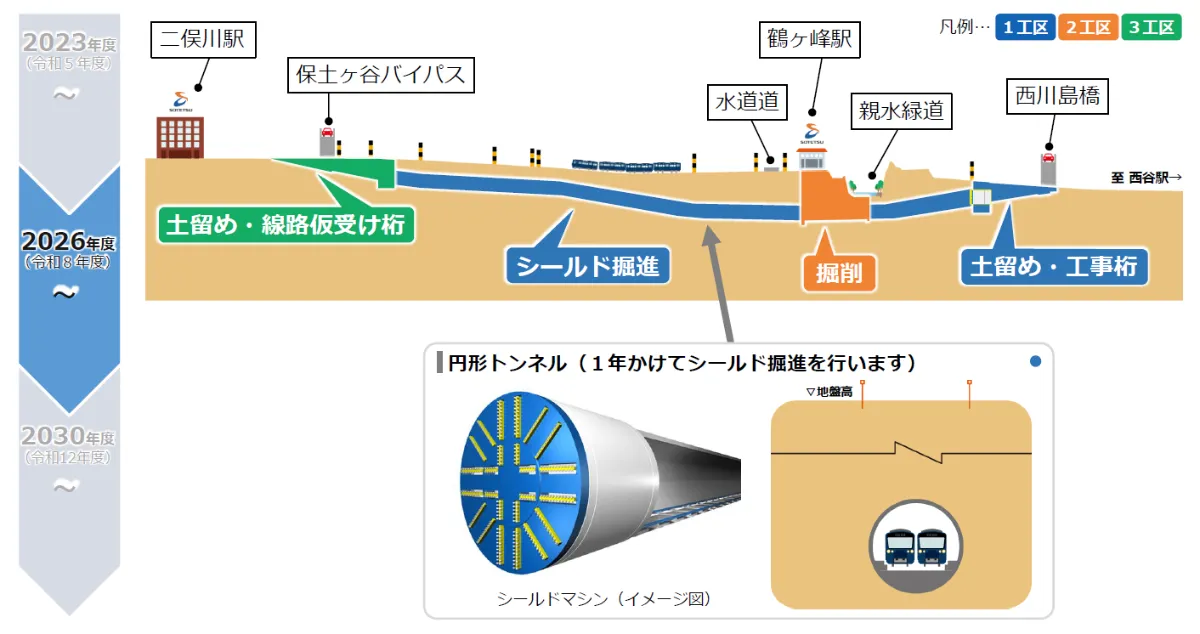 清水建設JVが相鉄線地下化工事でデジタルツイン施工計画! BIM 清水建設JVが相鉄線地下化工事でデジタルツイン施工計画! BIM