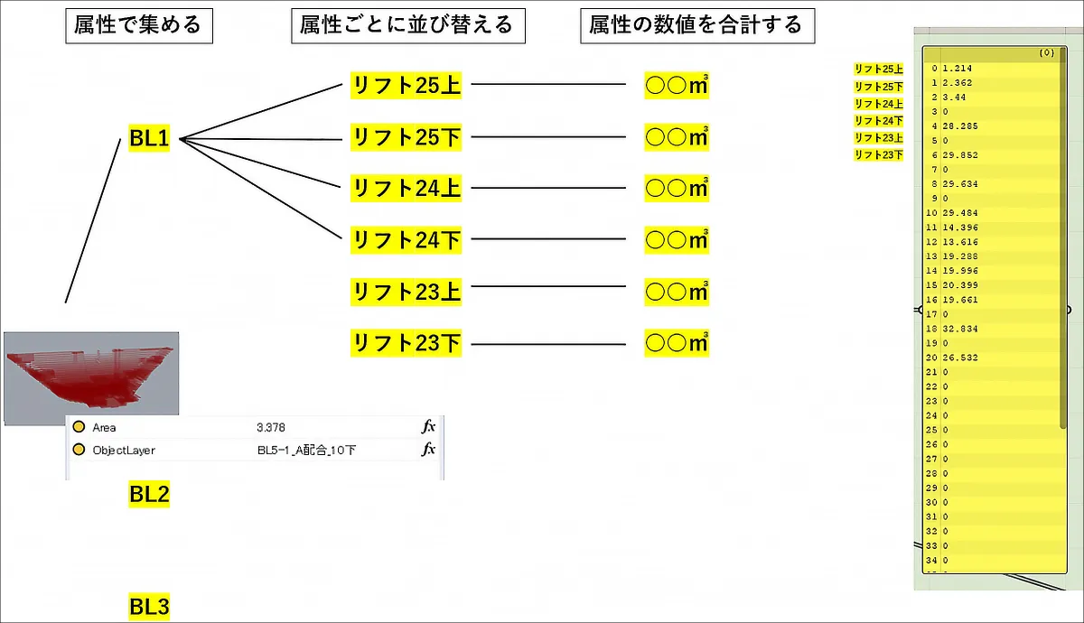 プログラミングツール「Grasshopper」によりモルタル数量を自動計算する流れ