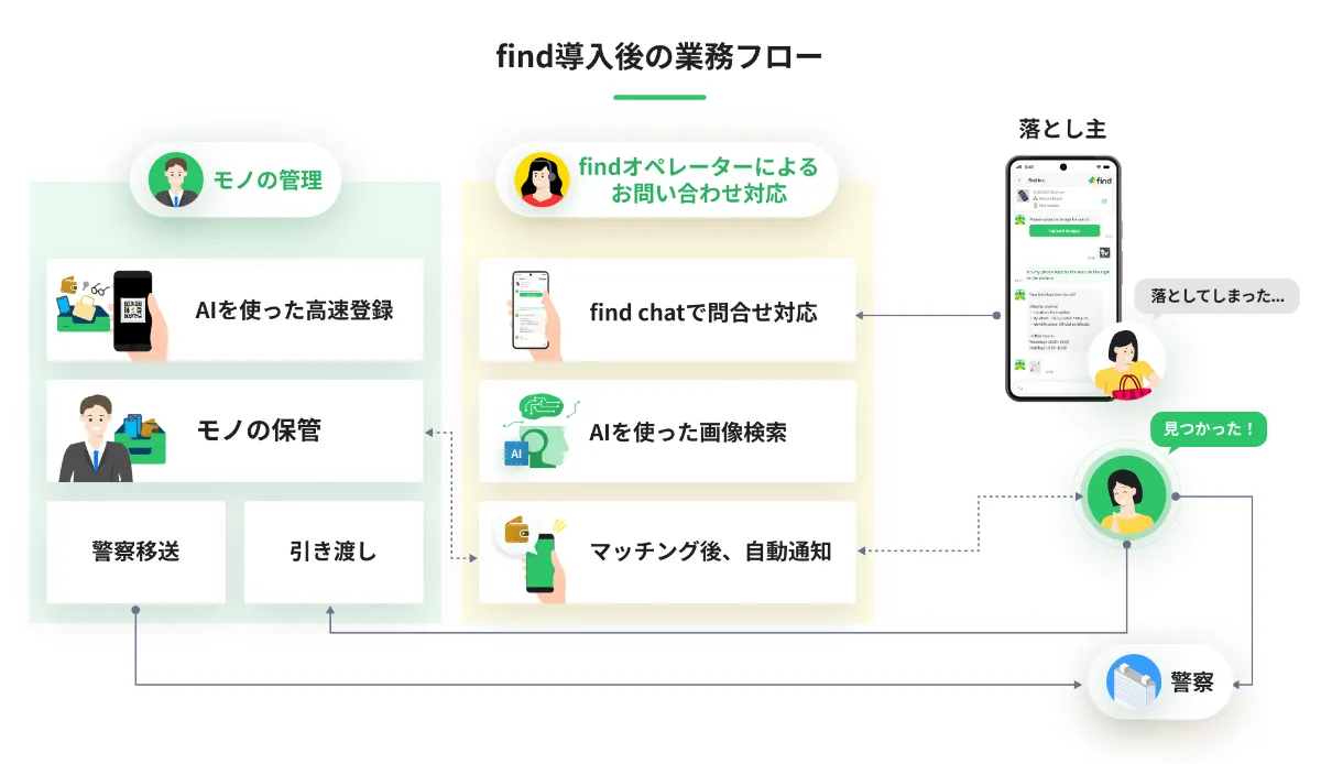 きたかれショップ　オーダー、質問、相談ページ メールフォームを悪用した不正アクセスについて | 法人向けレンタル