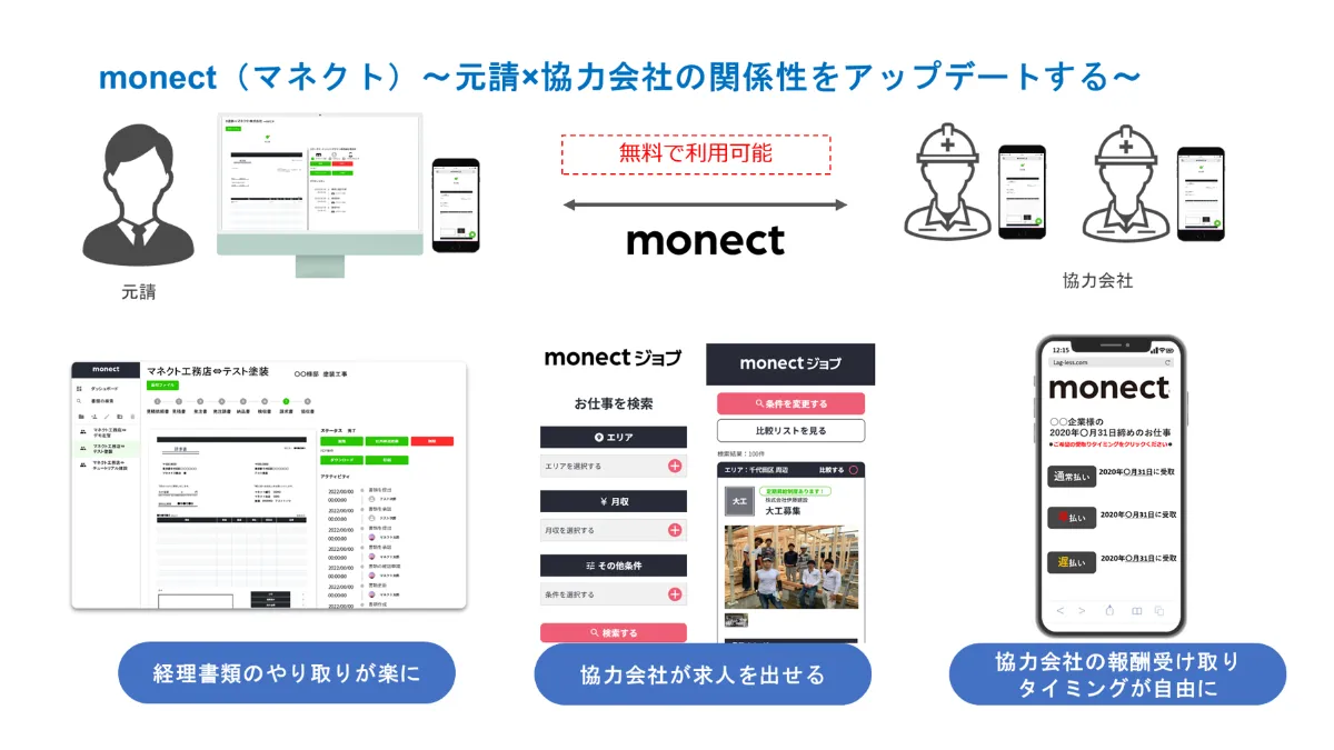 建設事業者向けに経理業務の効率化と資金繰り支援を行うインベストデザイン社に出資いたしました