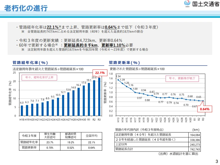 2024年8月国内建築・土木・不動産領域資金調達・業界ニュース 2024年8月国内建築・土木・不動産領域資金調達・業界ニュース