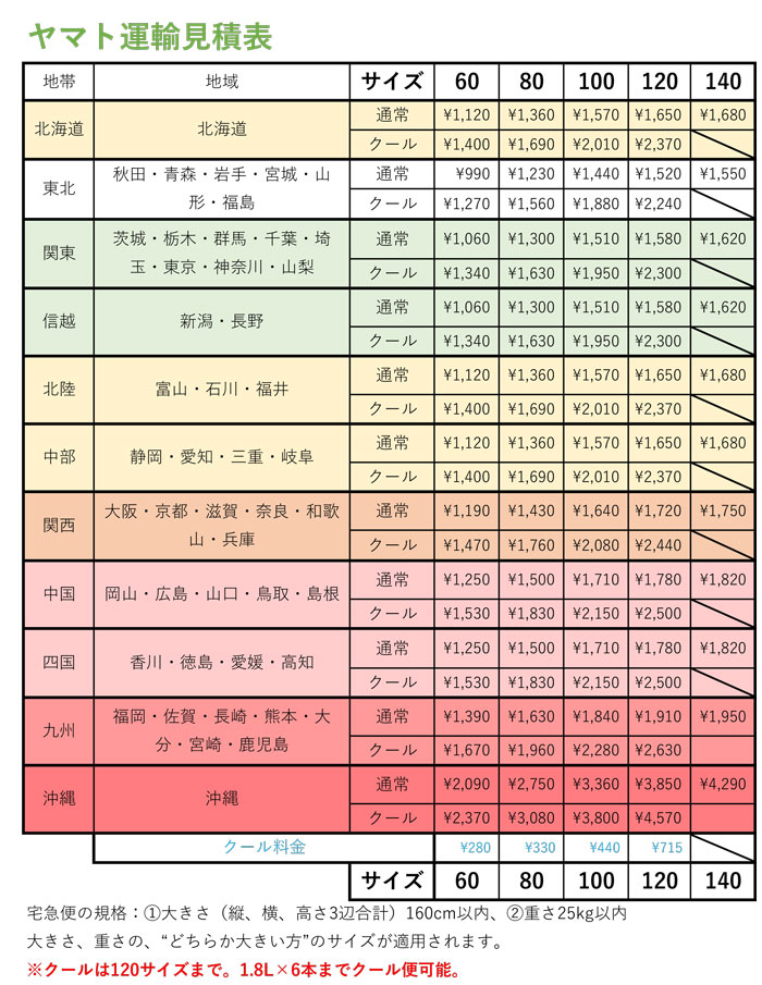 高留酒店 秋田の地酒│配送につきまして
