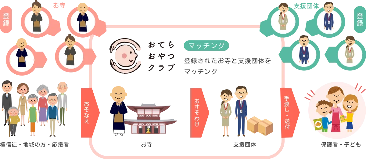 名古屋市内 子ども 女性支援 ボランティア募集一覧 Livequality リブクオリティ