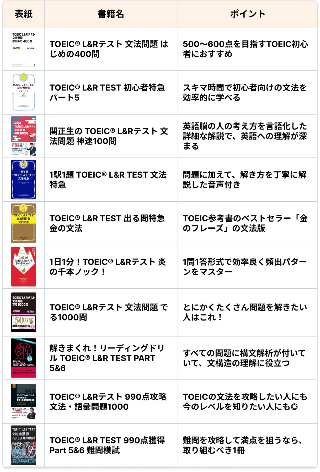 英語ノート by mikan - 【2026年版】おすすめのTOEIC文法対策教材 厳選10選