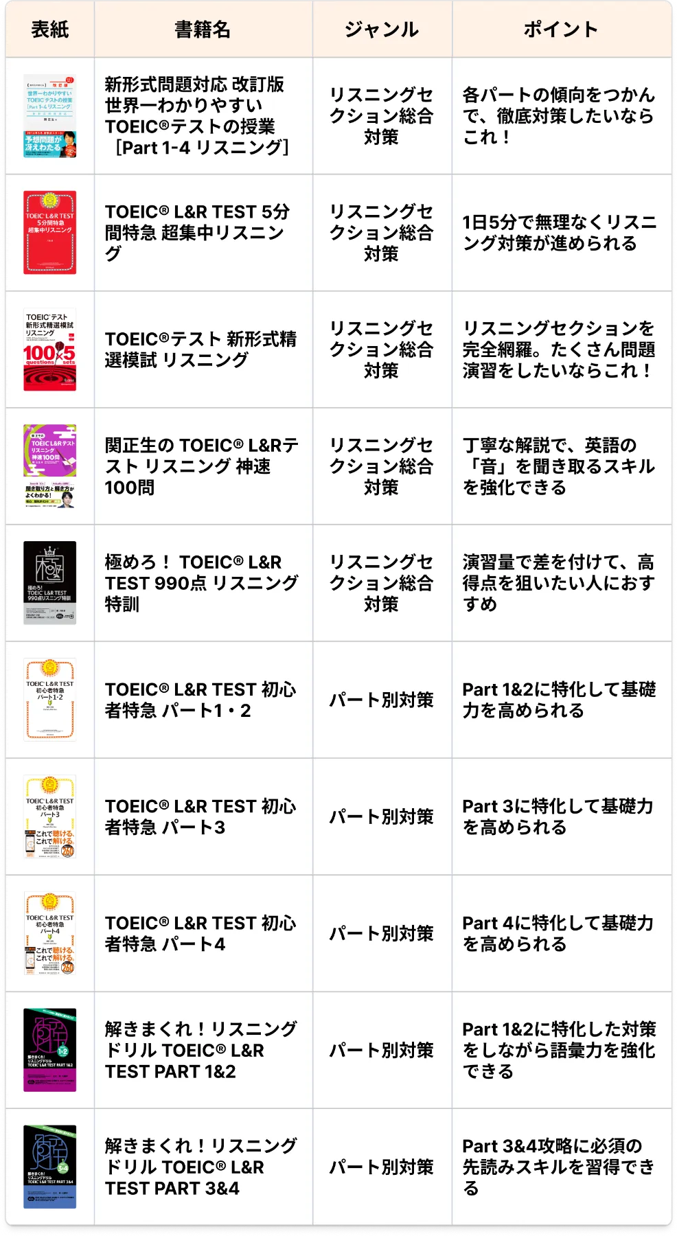 英語ノート by mikan - 【2025年版】おすすめのTOEICリスニング対策