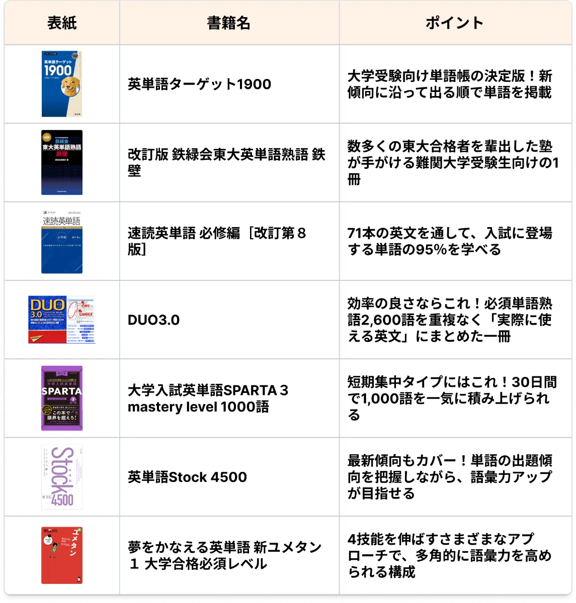 英語ノート by mikan - 【2026年版】英単語力を最速で伸ばす！大学受験