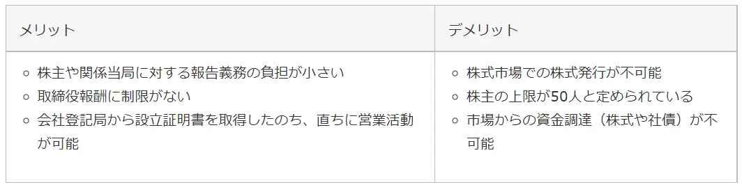インド共和国会社法（Ⅰ Ⅱ 資料集含む） インド内国法人の4つの種類｜公開会社（Public Company）と非公開会社