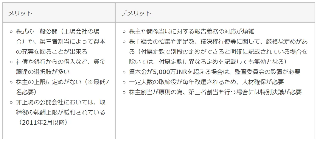 インド共和国会社法（Ⅰ Ⅱ 資料集含む） インド内国法人の4つの種類｜公開会社（Public Company）と非