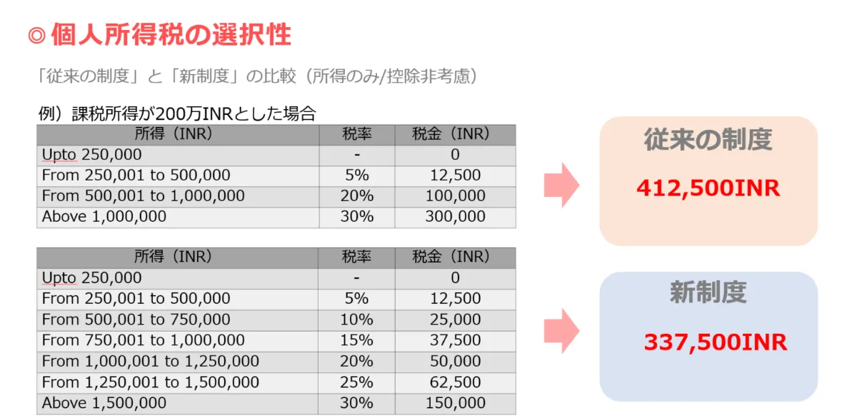 ぐうてるブログ | 【簡単解説】2024年度 外国税額控除