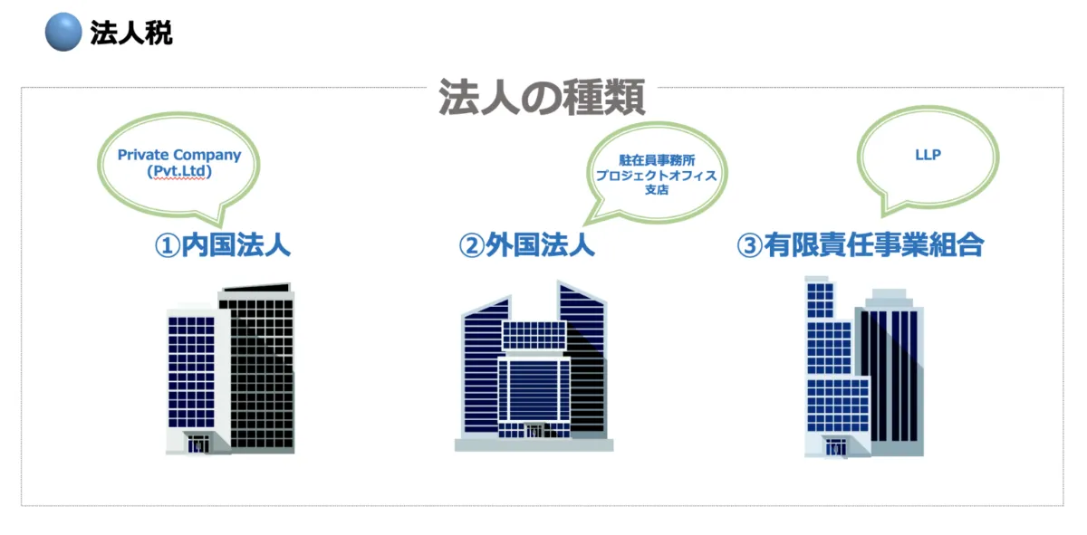 日本版 LLP の法務と税務・会計 日本版LLPの法務と税務・会計: 有限責任事業組合 | 石綿 学