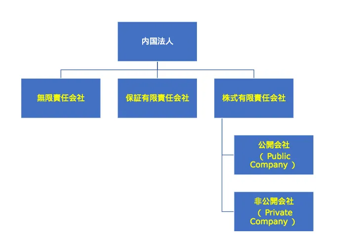 インド共和国会社法（Ⅰ Ⅱ 資料集含む） s-830x1522_v-fms_webp_17440c69