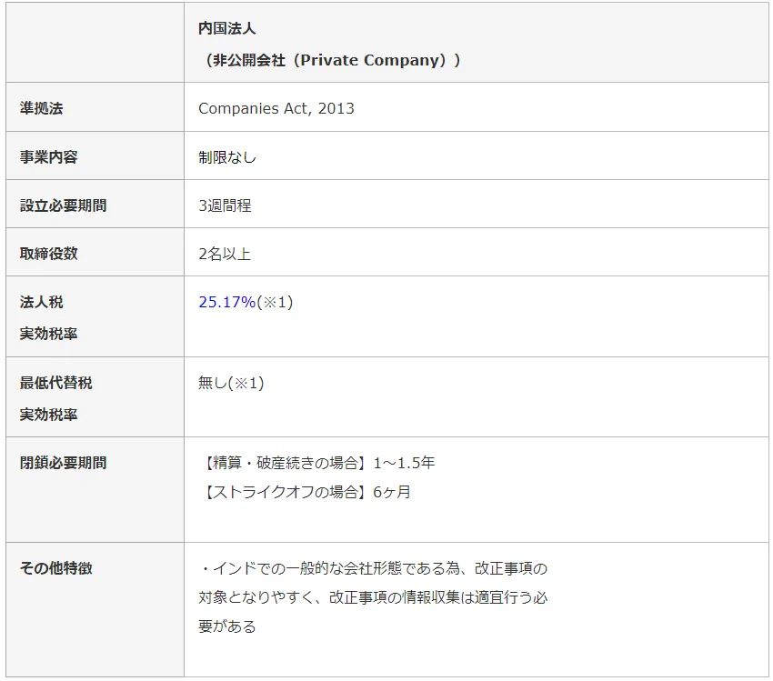 インド内国法人の4つの種類｜公開会社（Public Company）と非公開会社