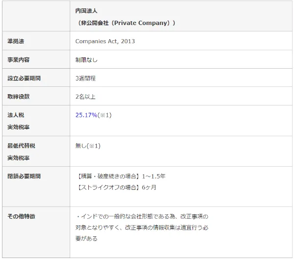 インド内国法人の4つの種類｜公開会社（Public Company）と非公開会社