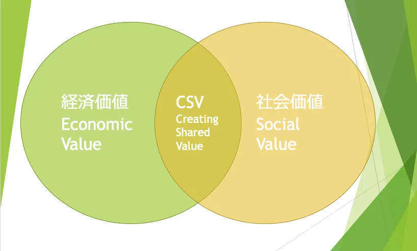 スキマ時間に読めるビジネスコラム Csv経営のメリットとは