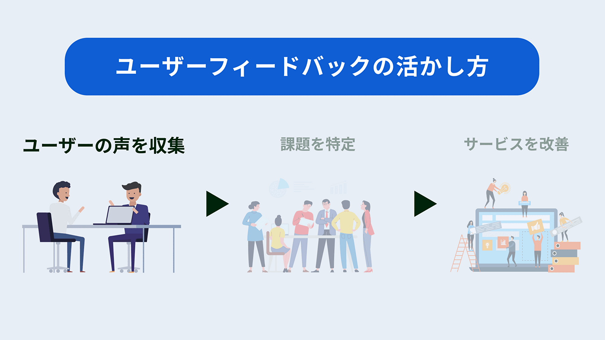 ユーザーフィードバックを活用した商品開発とSEO評価向上の事例