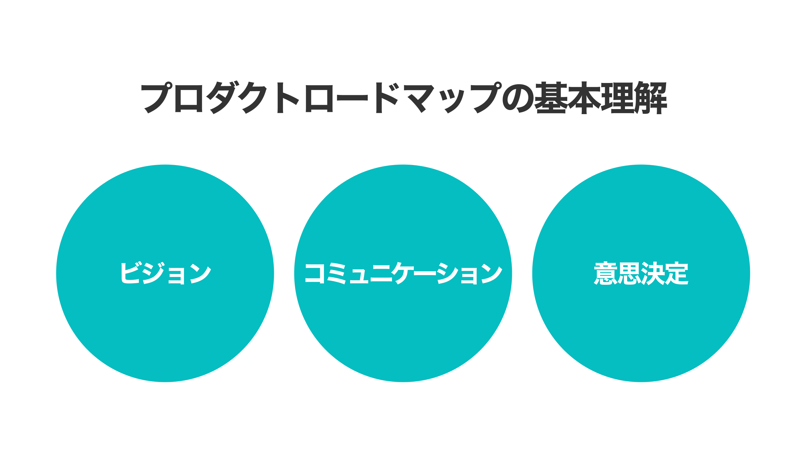 2025年最新版】プロダクトロードマップの設計と活用法