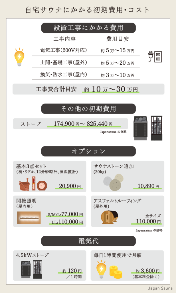自宅サウナ設置の費用相場を解説!実際に導入した方の平均価格や維持 自宅サウナ設置の費用相場を解説!実際に導入した方の平均価格や維持