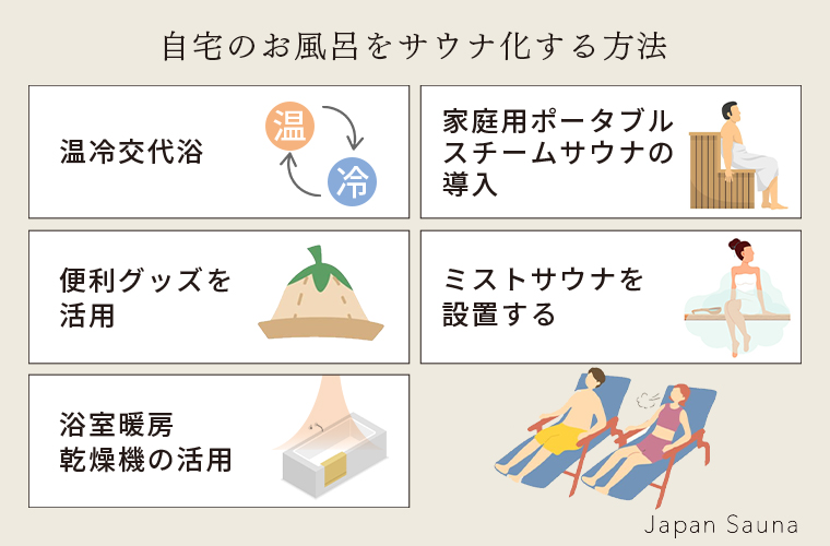 自宅のお風呂でサウナを楽しむ方法を解説！手軽にととのう方法や注意点