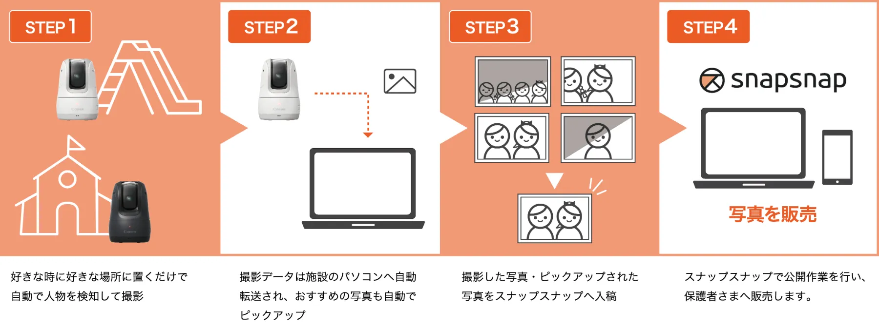 販売までの流れ
