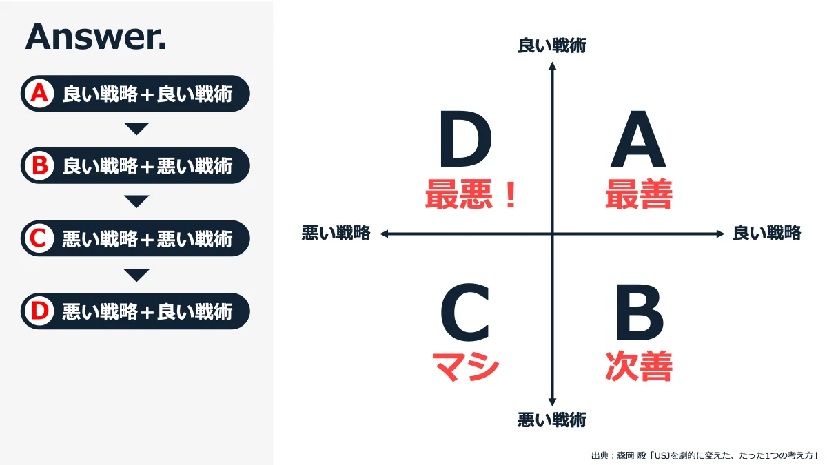 大切なのは“戦略”？ それとも“戦術”？ ｜山下 侑一郎