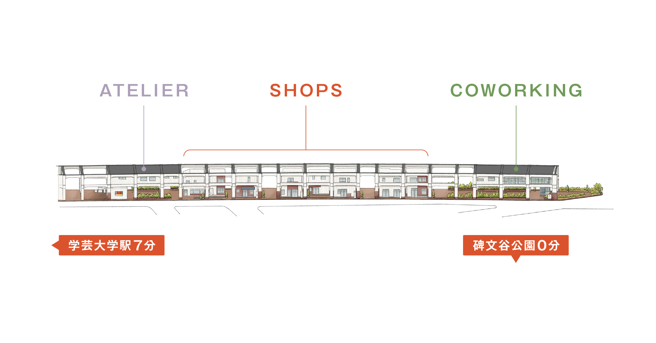 テナント追加募集のお知らせ ｜GAKUDAI COLLECTIV